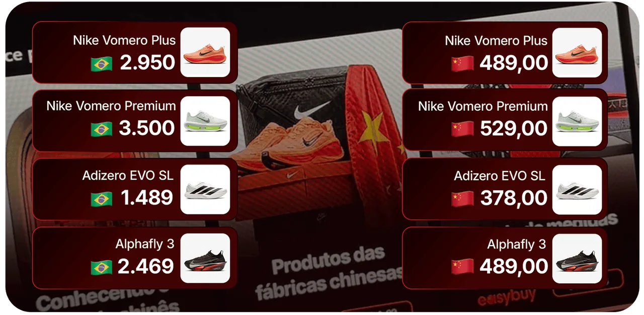 Preço no Brasil comparado ao preço na fábrica